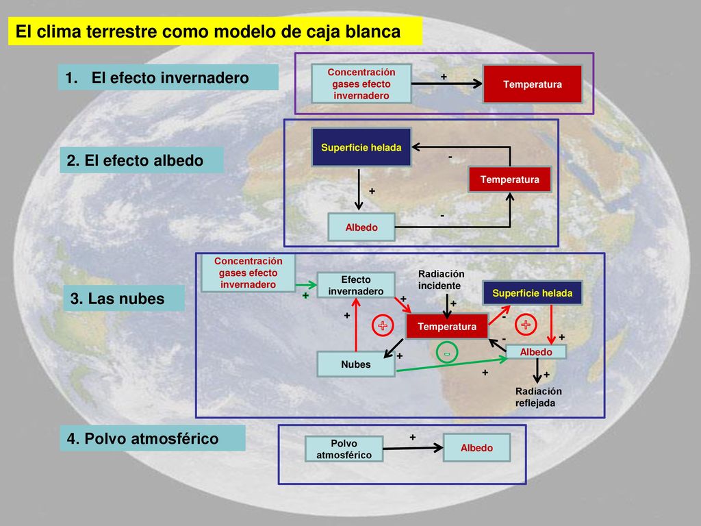 Tema 2. UN SISTEMA LLAMADO MEDIO AMBIENTE - ppt descargar