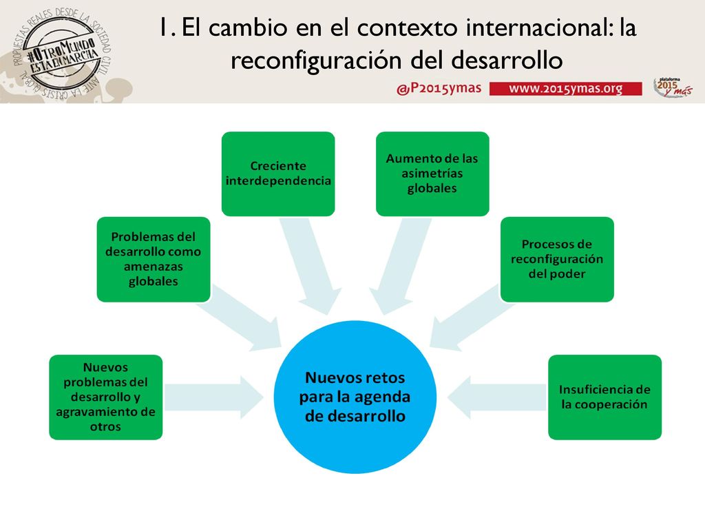 1. El cambio en el contexto internacional: la reconfiguración del desarrollo