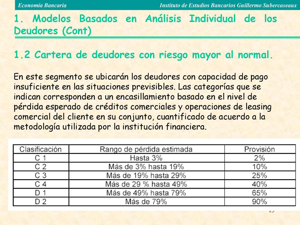 1. Modelos Basados en Análisis Individual de los Deudores (Cont)