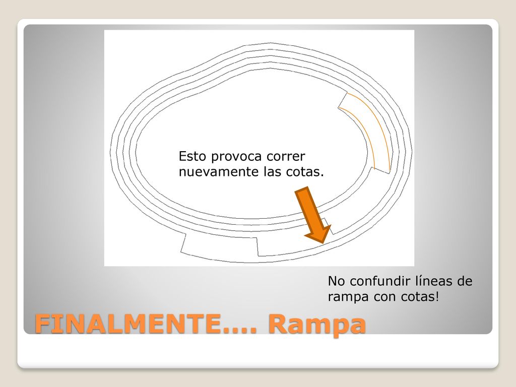 FINALMENTE…. Rampa Esto provoca correr nuevamente las cotas.