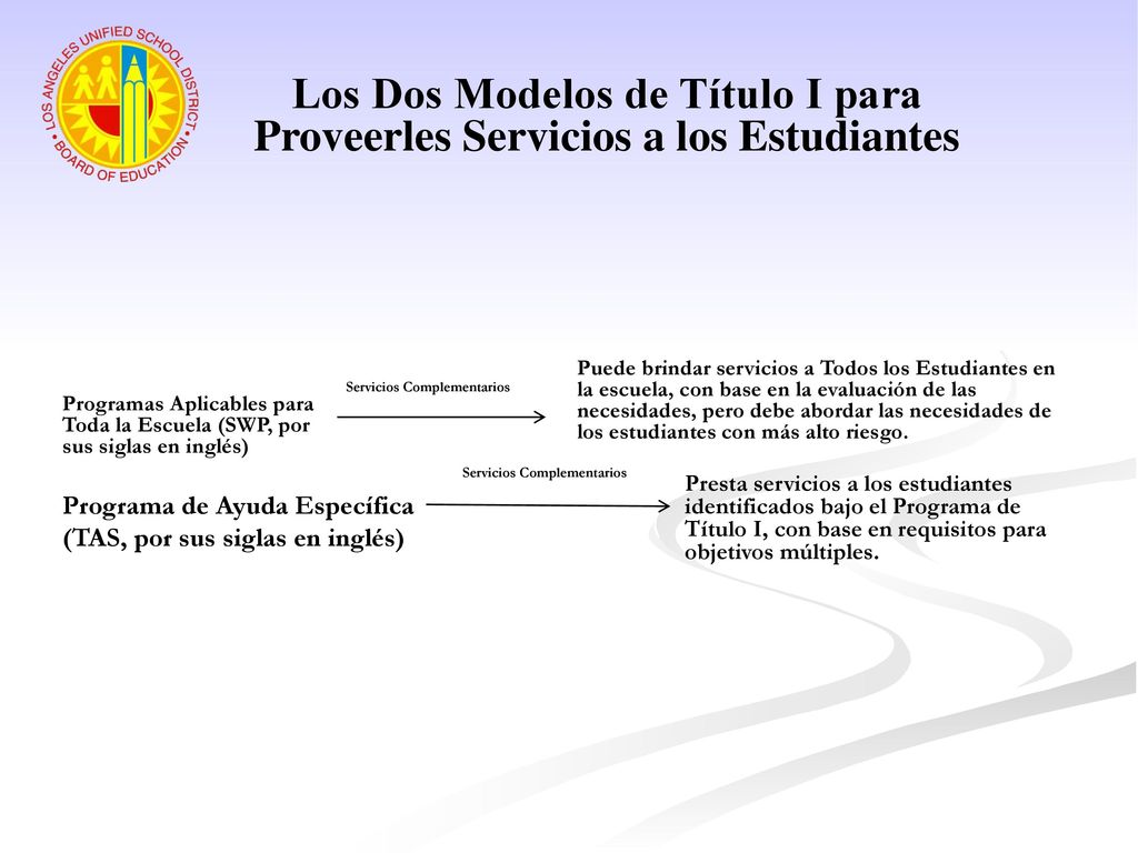 Los Dos Modelos de Título I para Proveerles Servicios a los Estudiantes