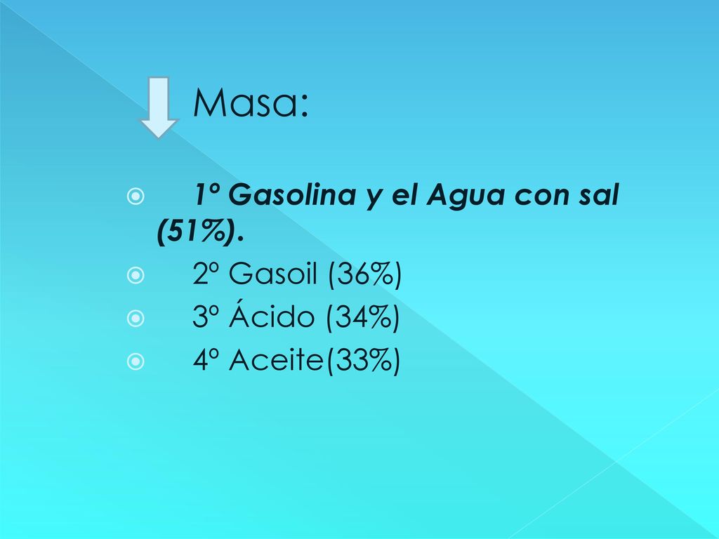 Masa: 1º Gasolina y el Agua con sal (51%). 2º Gasoil (36%)