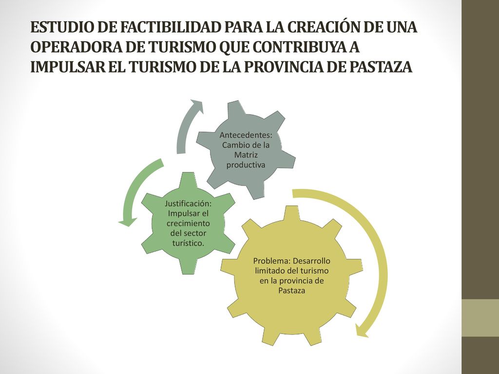 ESTUDIO DE FACTIBILIDAD PARA LA CREACIÓN DE UNA OPERADORA DE TURISMO QUE CONTRIBUYA A IMPULSAR EL TURISMO DE LA PROVINCIA DE PASTAZA