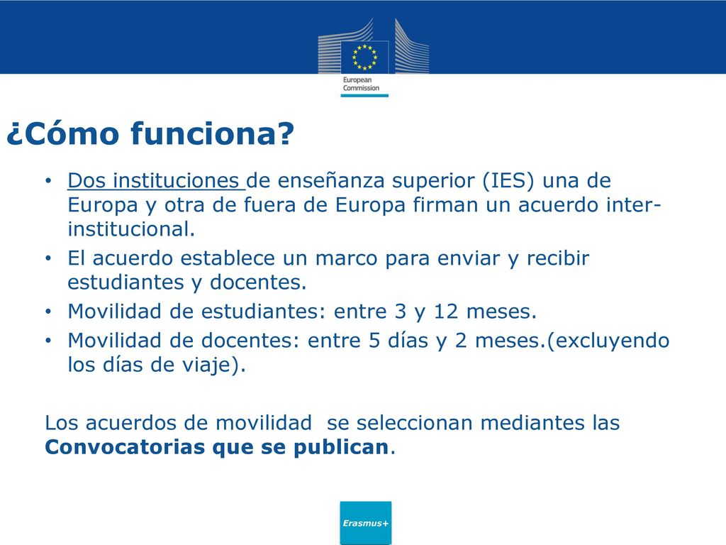 ¿Cómo funciona Dos instituciones de enseñanza superior (IES) una de Europa y otra de fuera de Europa firman un acuerdo inter-institucional.