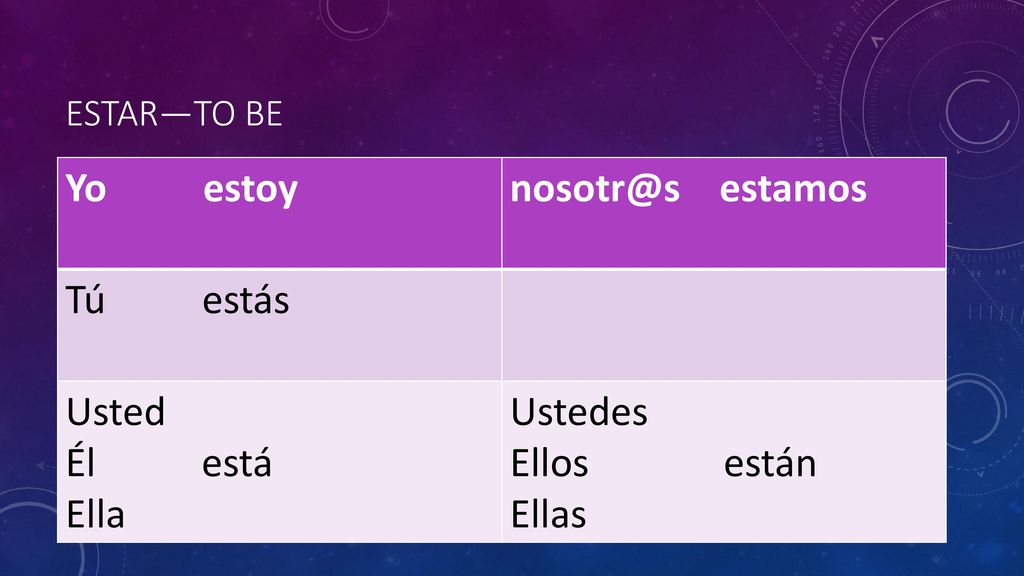 Yo estoy estamos Tú estás Usted Él está Ella Ustedes