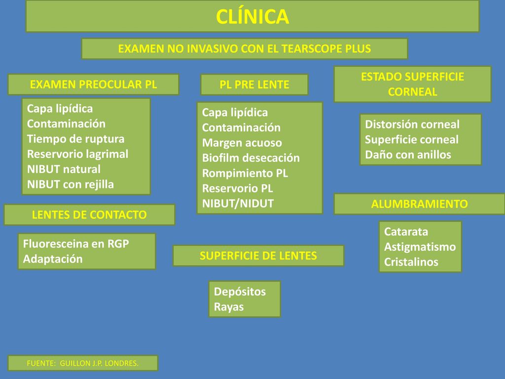EXAMEN NO INVASIVO CON EL TEARSCOPE PLUS ESTADO SUPERFICIE CORNEAL