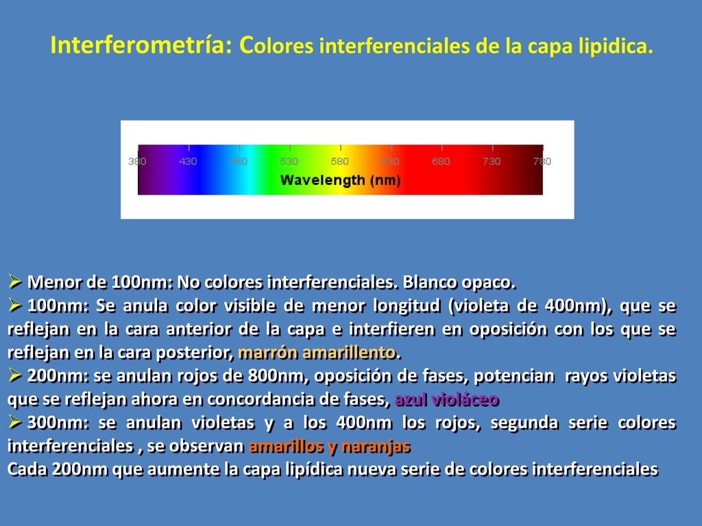 Interferometría: Colores interferenciales de la capa lipidica.