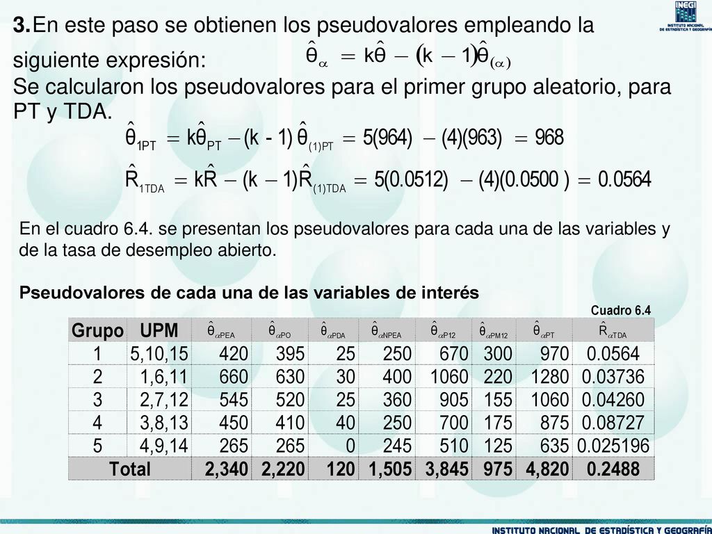 En el cuadro 6.4. se presentan los pseudovalores para cada una de las variables y de la tasa de desempleo abierto.