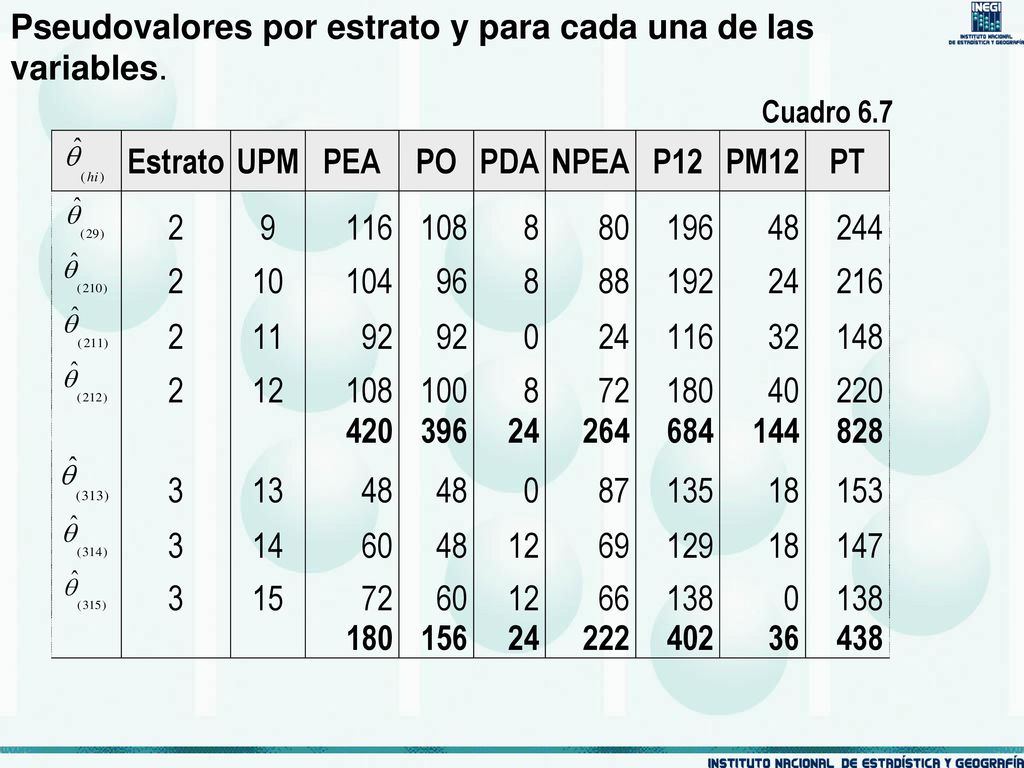 Pseudovalores por estrato y para cada una de las variables.