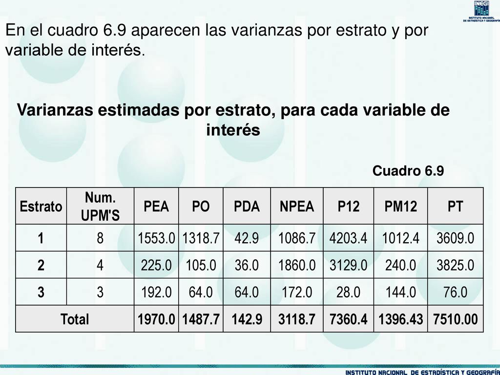 Varianzas estimadas por estrato, para cada variable de interés