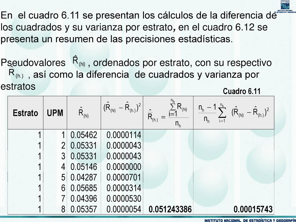 En el cuadro 6.11 se presentan los cálculos de la diferencia de los cuadrados y su varianza por estrato, en el cuadro 6.12 se presenta un resumen de las precisiones estadísticas.