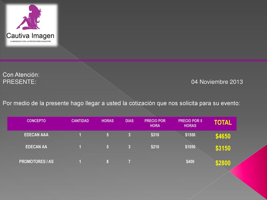 TOTAL $4650 $3150 $2800 Con Atención: PRESENTE: 04 Noviembre 2013