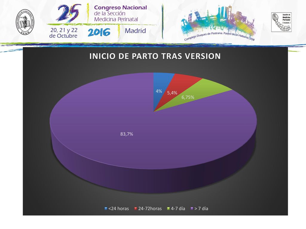 Solo el 34,3% de las pacientes intentaron una VERSIÓN CEFÁLICA EXTERNA