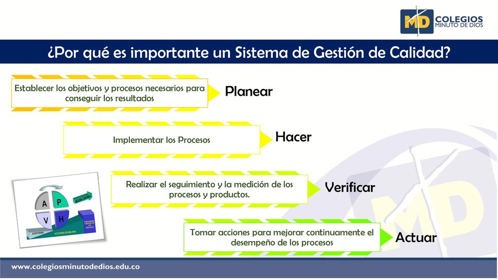 ¿Por qué es importante un Sistema de Gestión de Calidad