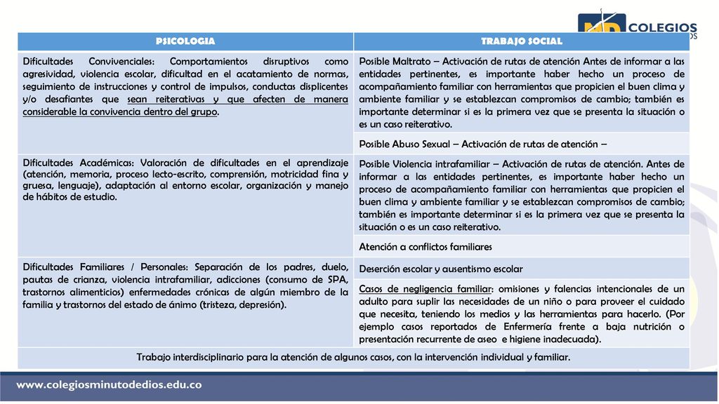 Posible Abuso Sexual – Activación de rutas de atención –
