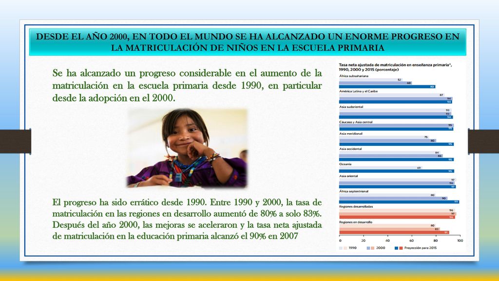 DESDE EL AÑO 2000, EN TODO EL MUNDO SE HA ALCANZADO UN ENORME PROGRESO EN LA MATRICULACIÓN DE NIÑOS EN LA ESCUELA PRIMARIA