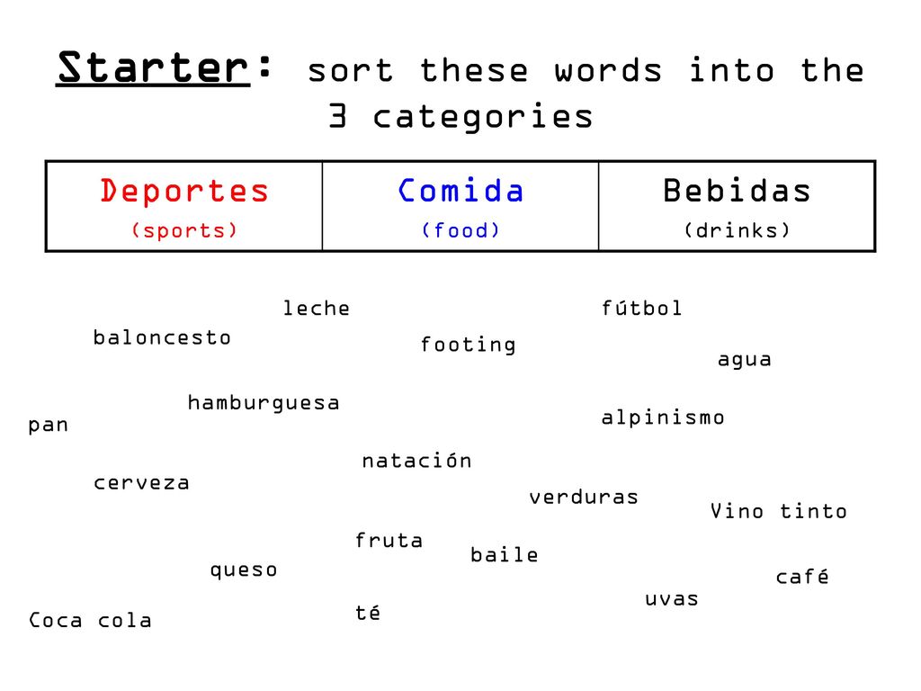 Starter: sort these words into the 3 categories