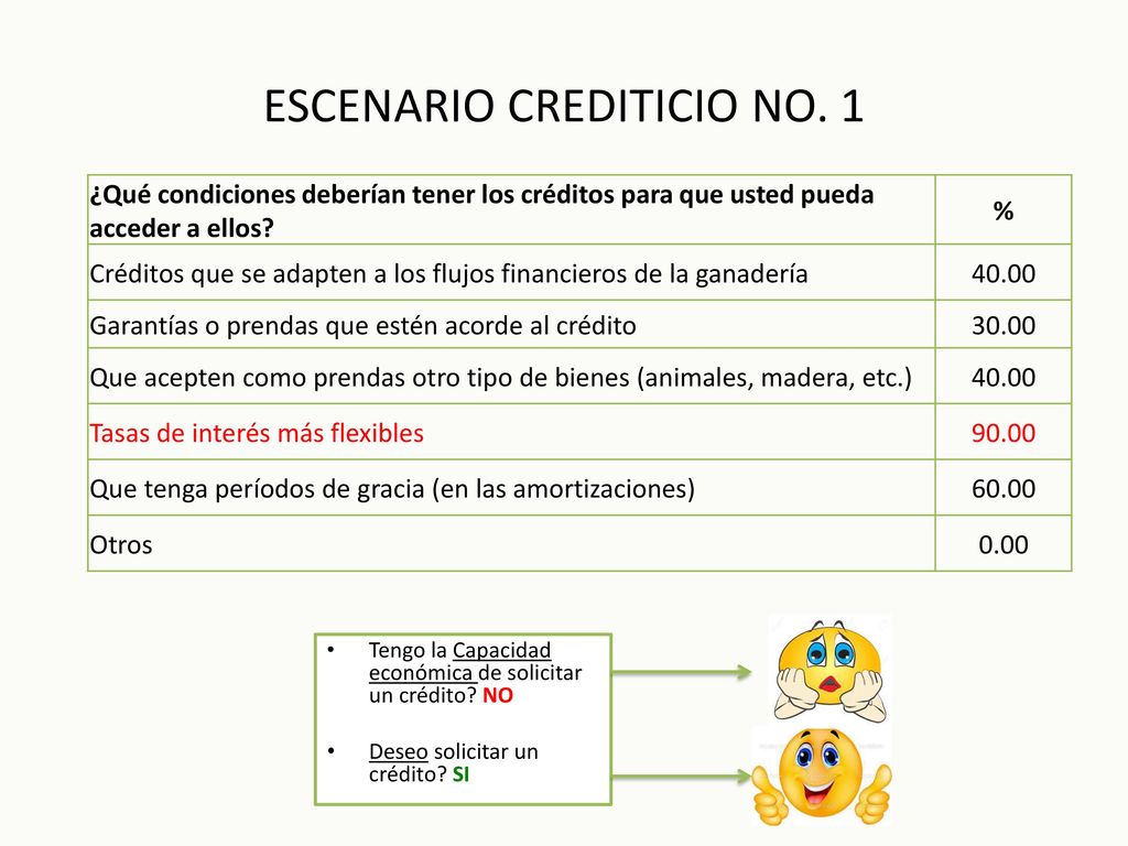 Ganaderos que nunca han solicitado un crédito en una ENTIDAD BANCARIA