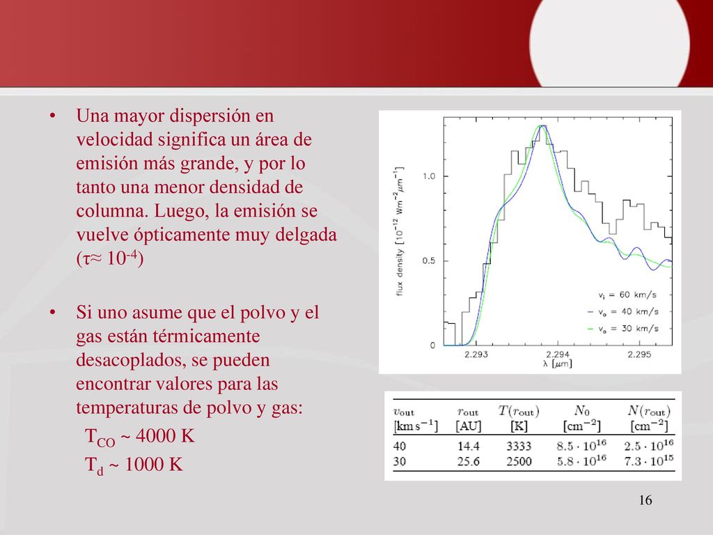 Una mayor dispersión en velocidad significa un área de emisión más grande, y por lo tanto una menor densidad de columna. Luego, la emisión se vuelve ópticamente muy delgada (τ≈ 10-4)