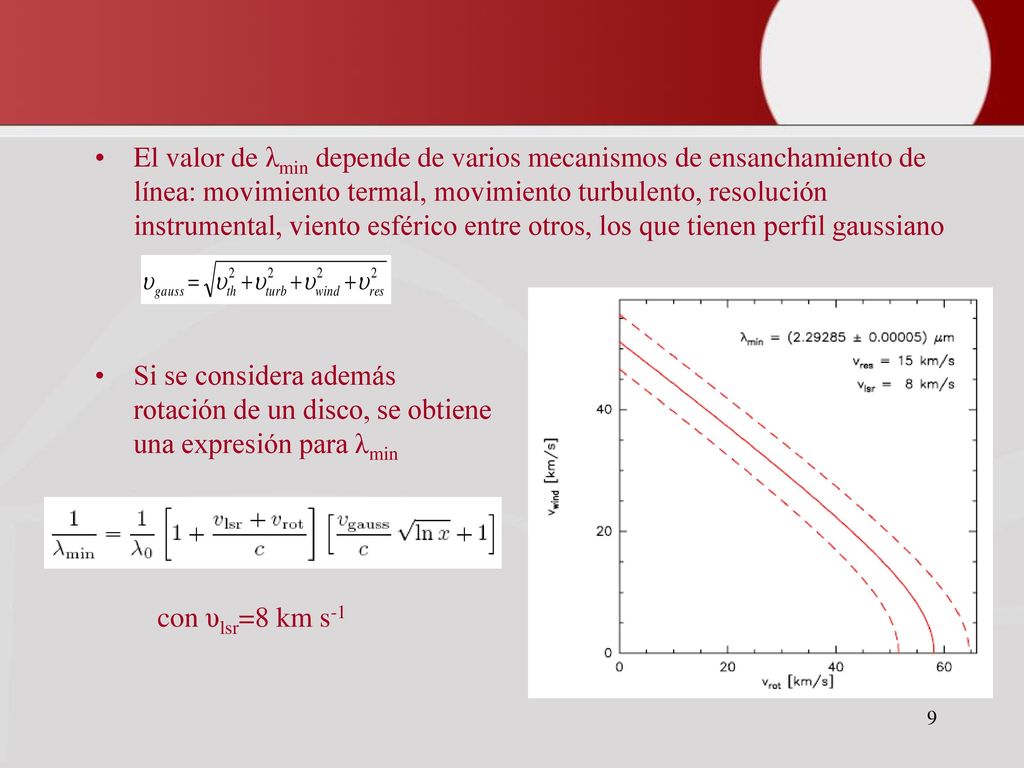El valor de λmin depende de varios mecanismos de ensanchamiento de línea: movimiento termal, movimiento turbulento, resolución instrumental, viento esférico entre otros, los que tienen perfil gaussiano