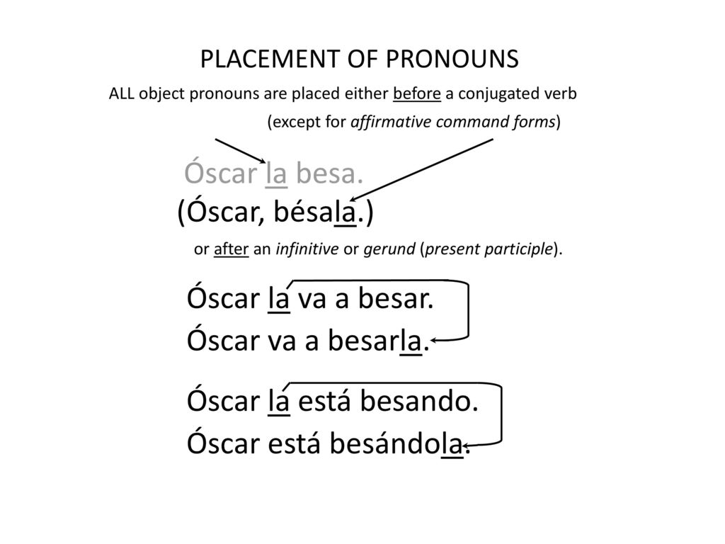 or after an infinitive or gerund (present participle).