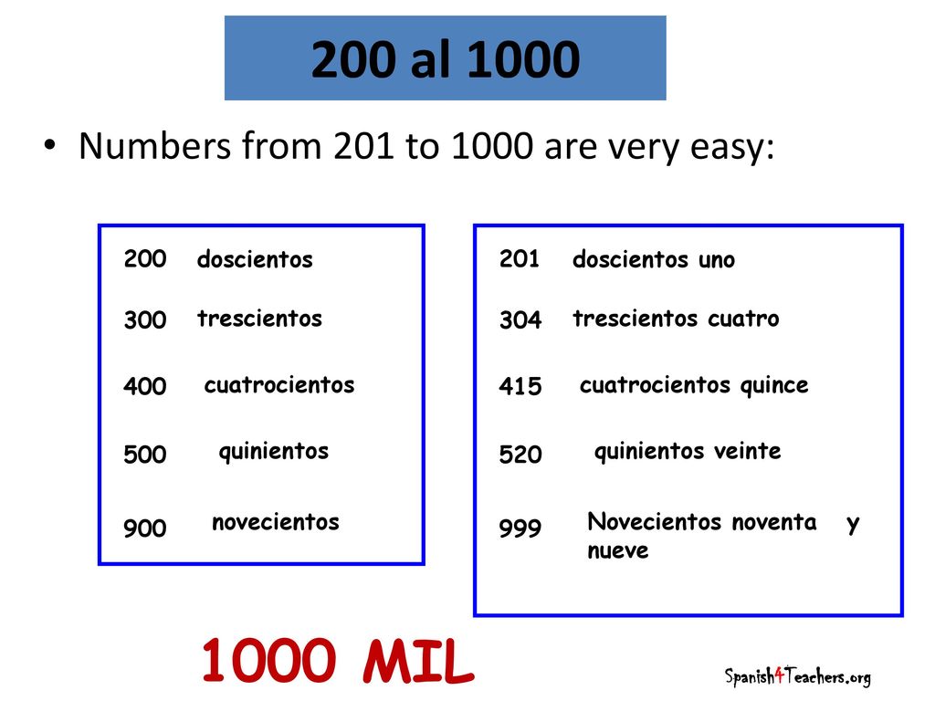 200 al MIL Numbers from 201 to 1000 are very easy: 200