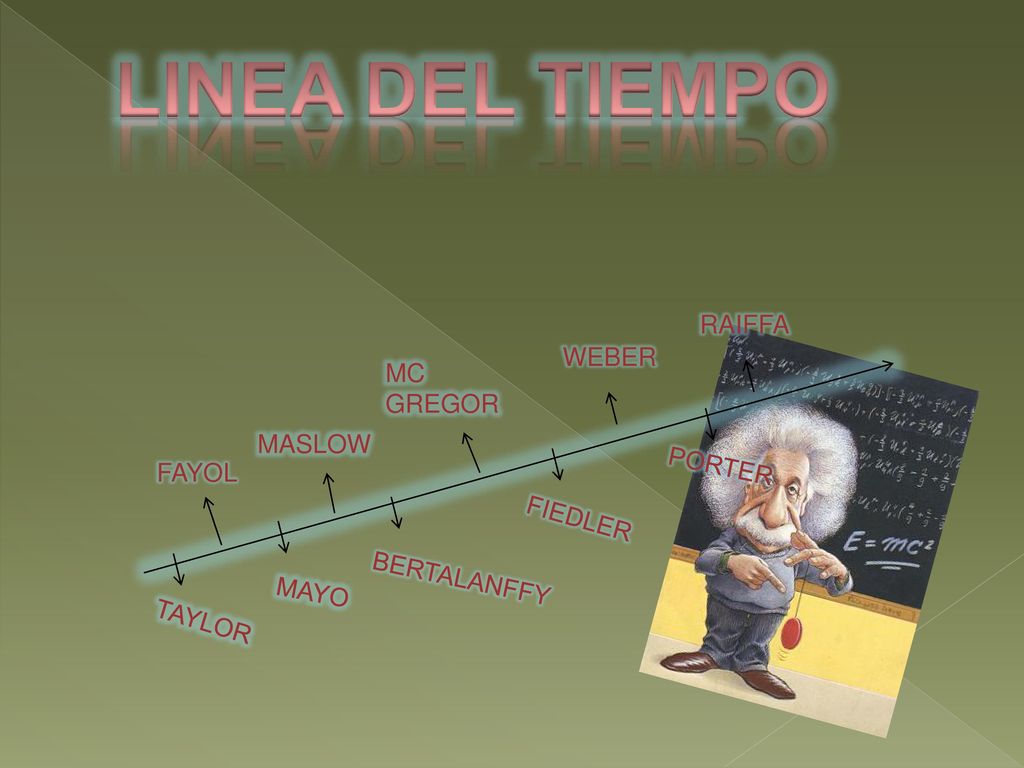 LINEA DEL TIEMPO RAIFFA WEBER MC GREGOR MASLOW PORTER FAYOL FIEDLER