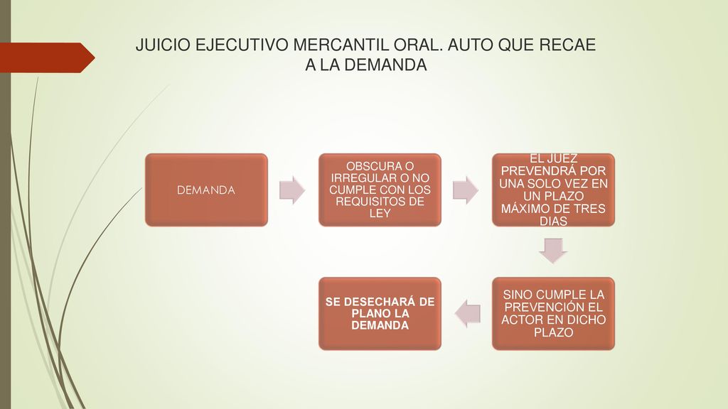 JUICIO EJECUTIVO MERCANTIL ORAL. AUTO QUE RECAE A LA DEMANDA