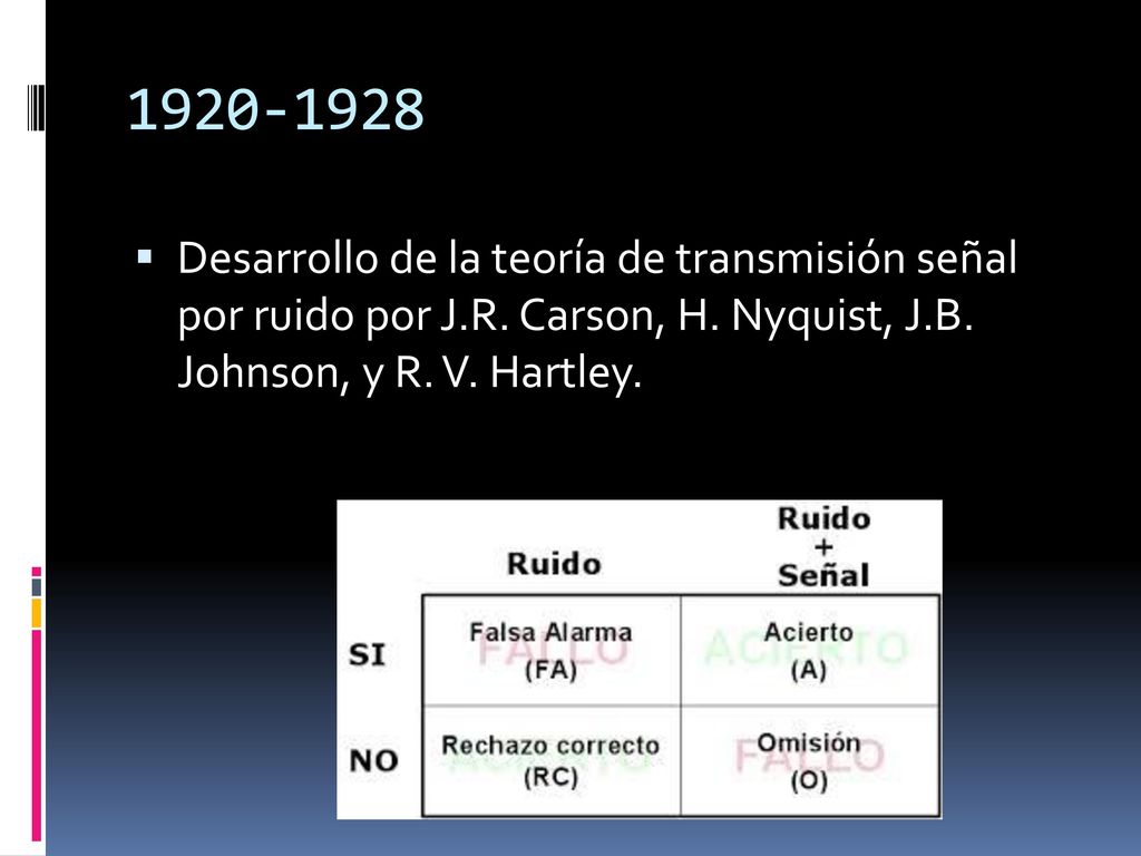Desarrollo de la teoría de transmisión señal por ruido por J.R.