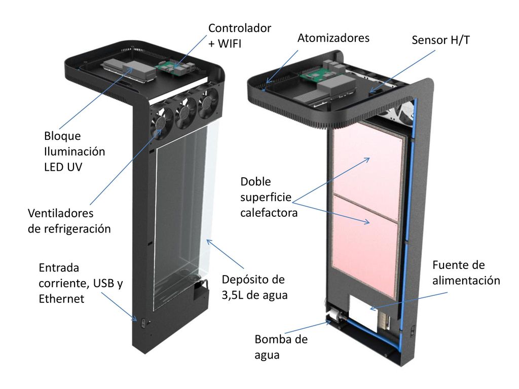 Controlador + WIFI. Atomizadores. Sensor H/T. Bloque Iluminación. LED UV. Doble superficie calefactora.