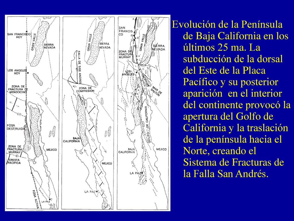 Evolución de la Península de Baja California en los últimos 25 ma