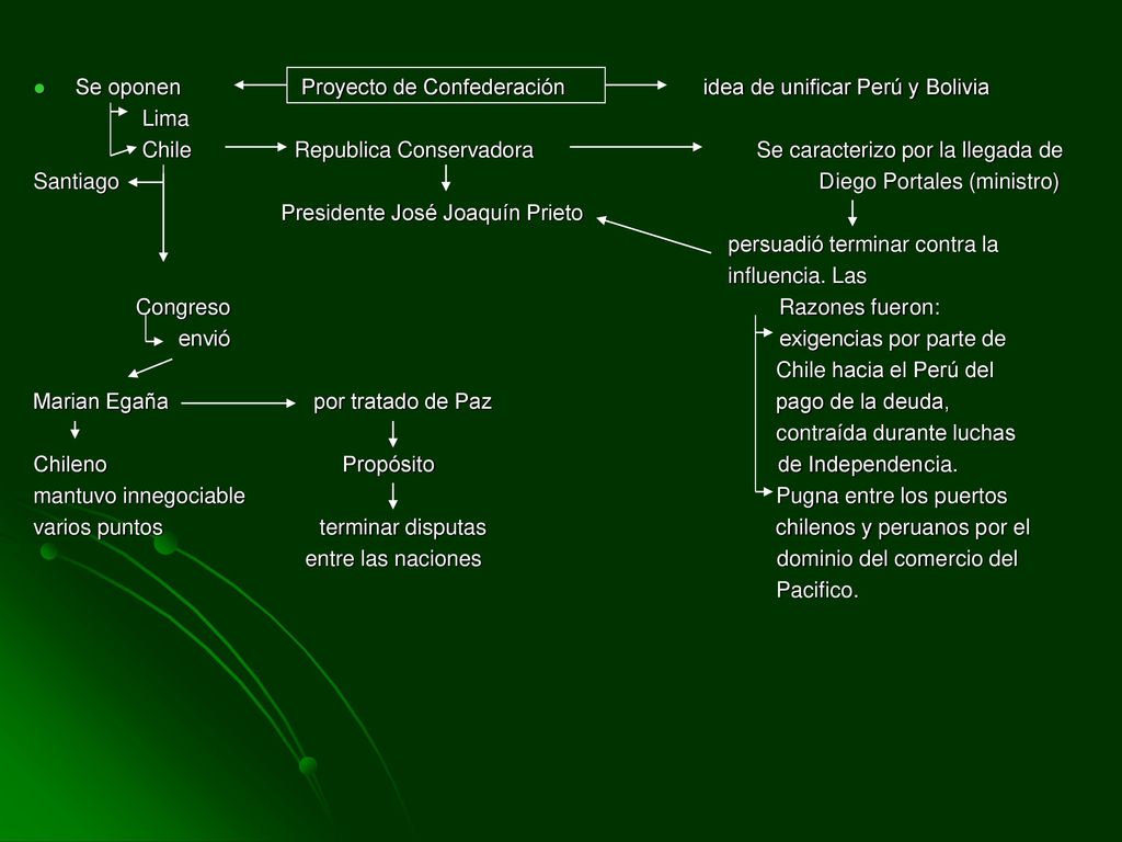 Se oponen Proyecto de Confederación idea de unificar Perú y Bolivia
