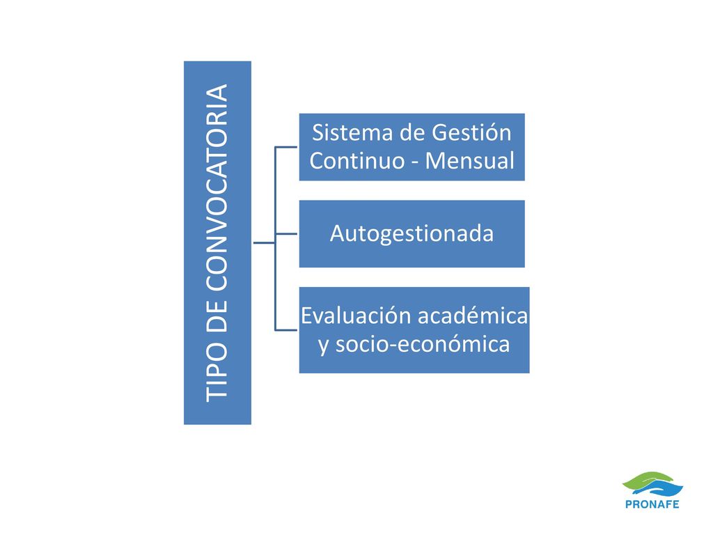 TIPO DE CONVOCATORIA Sistema de Gestión Continuo - Mensual