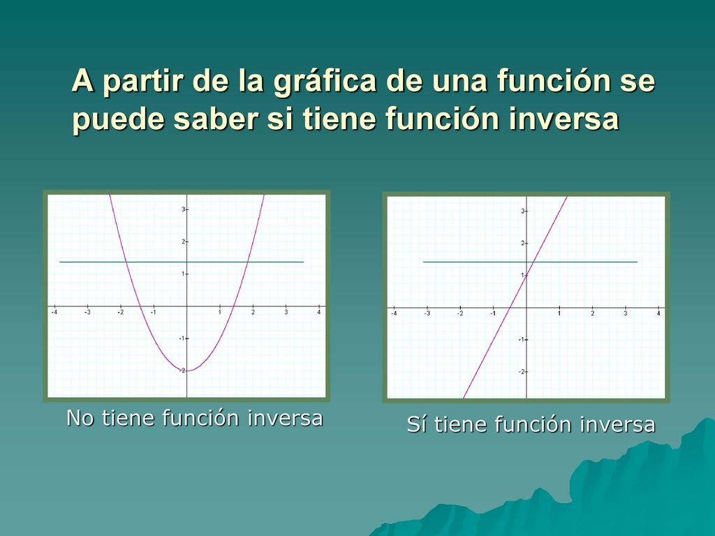 A partir de la gráfica de una función se puede saber si tiene función inversa