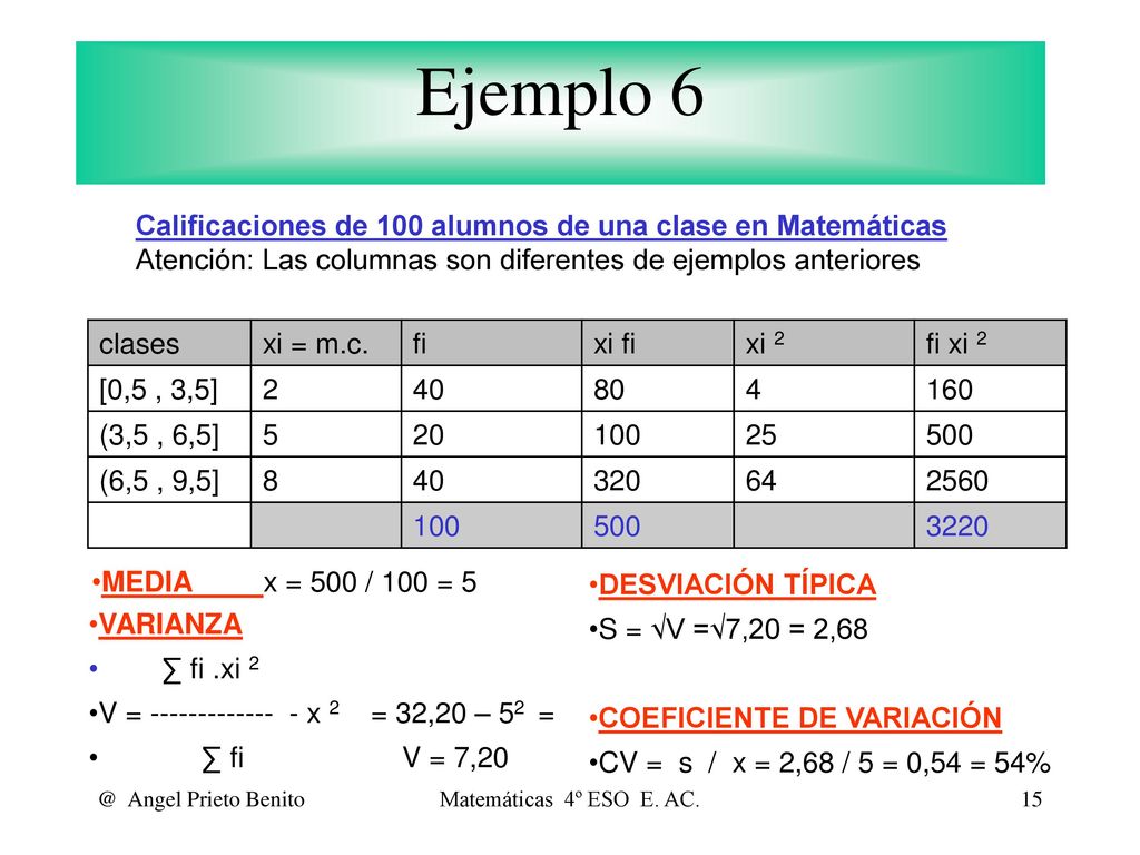 Ejemplo 6 Calificaciones de 100 alumnos de una clase en Matemáticas