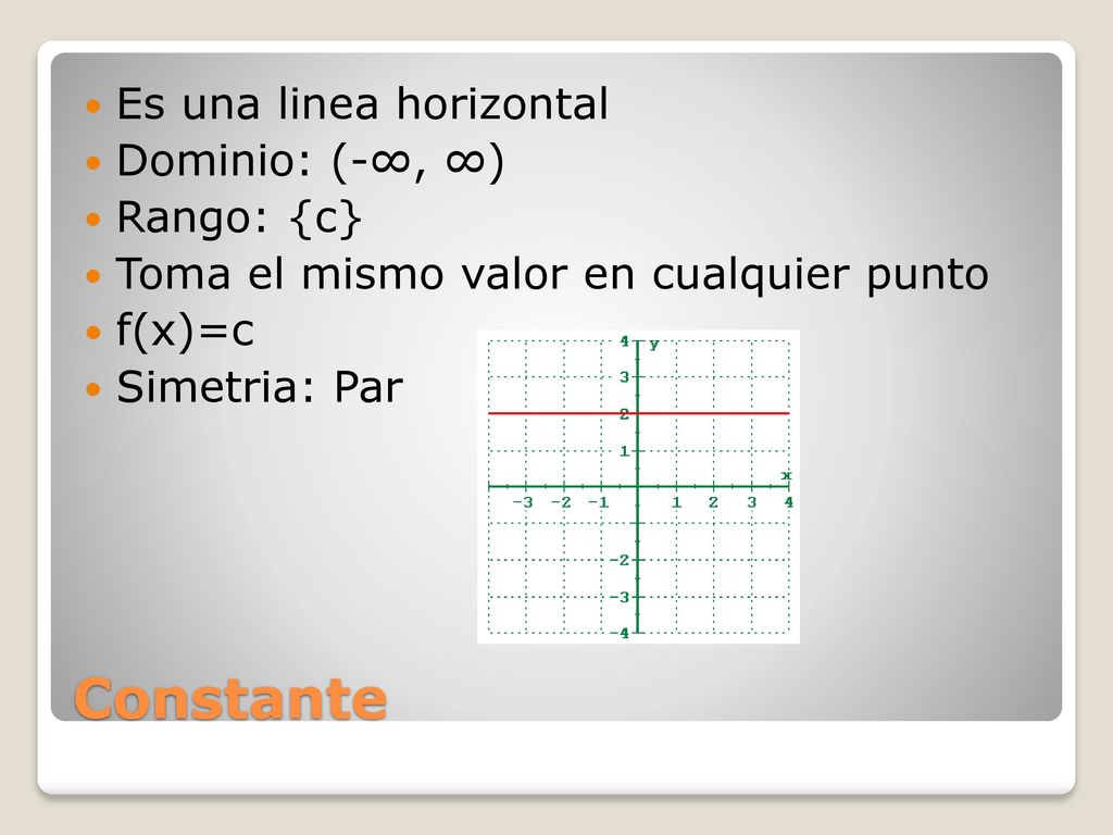 Constante Es una linea horizontal Dominio: (-∞, ∞) Rango: {c}