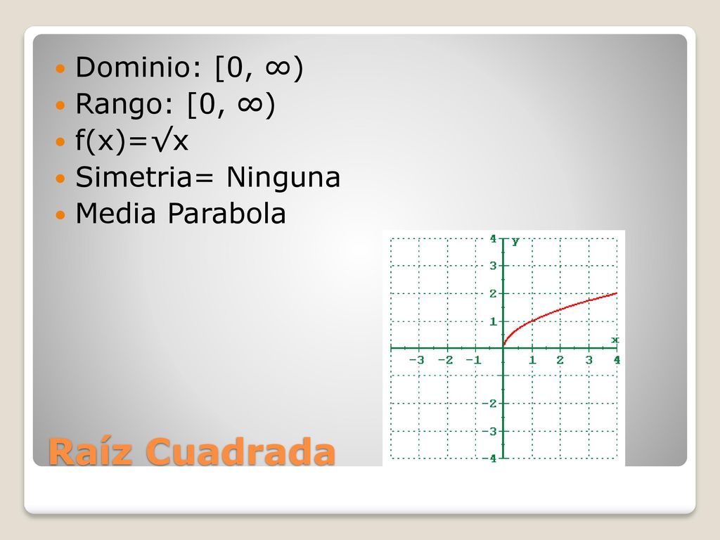 Raíz Cuadrada Dominio: [0, ∞) Rango: [0, ∞) f(x)=√x Simetria= Ninguna