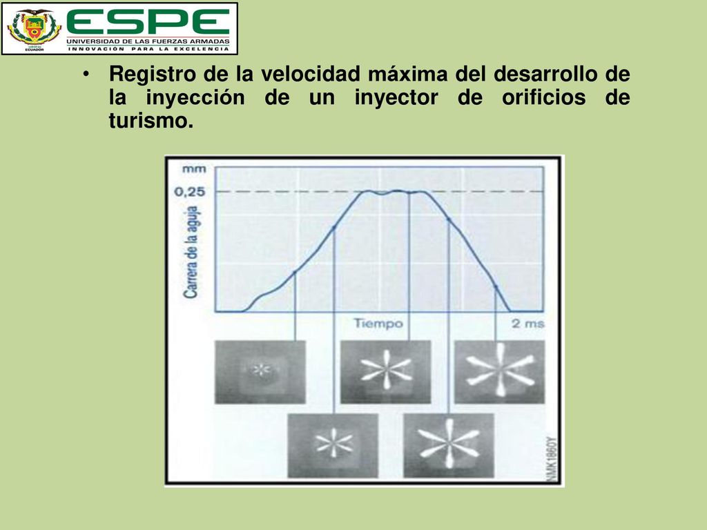 Registro de la velocidad máxima del desarrollo de la inyección de un inyector de orificios de turismo.