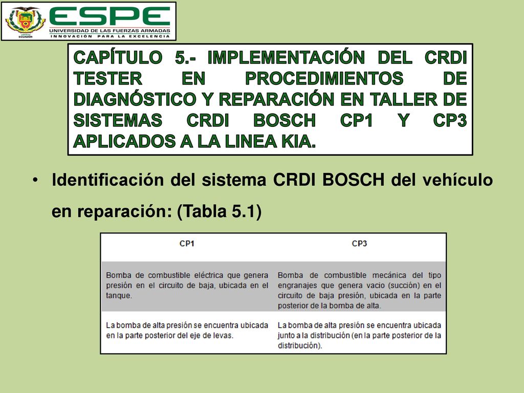 CAPÍTULO 5.- IMPLEMENTACIÓN DEL CRDI TESTER EN PROCEDIMIENTOS DE DIAGNÓSTICO Y REPARACIÓN EN TALLER DE SISTEMAS CRDI BOSCH CP1 Y CP3 APLICADOS A LA LINEA KIA.