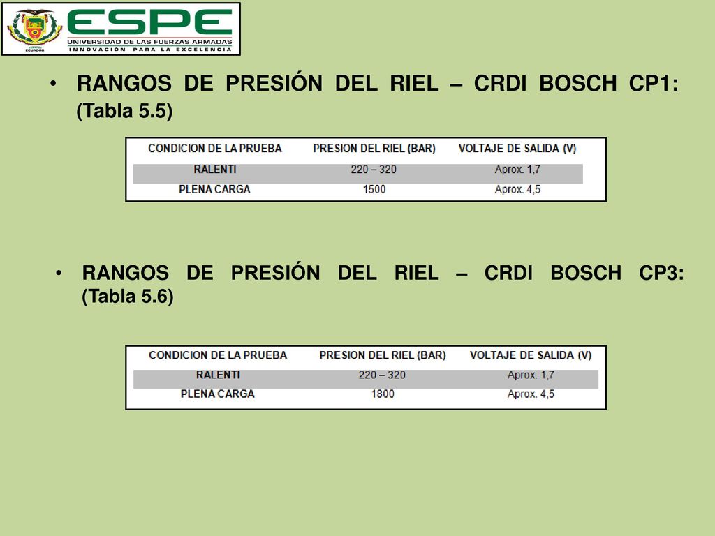 RANGOS DE PRESIÓN DEL RIEL – CRDI BOSCH CP1: (Tabla 5.5)