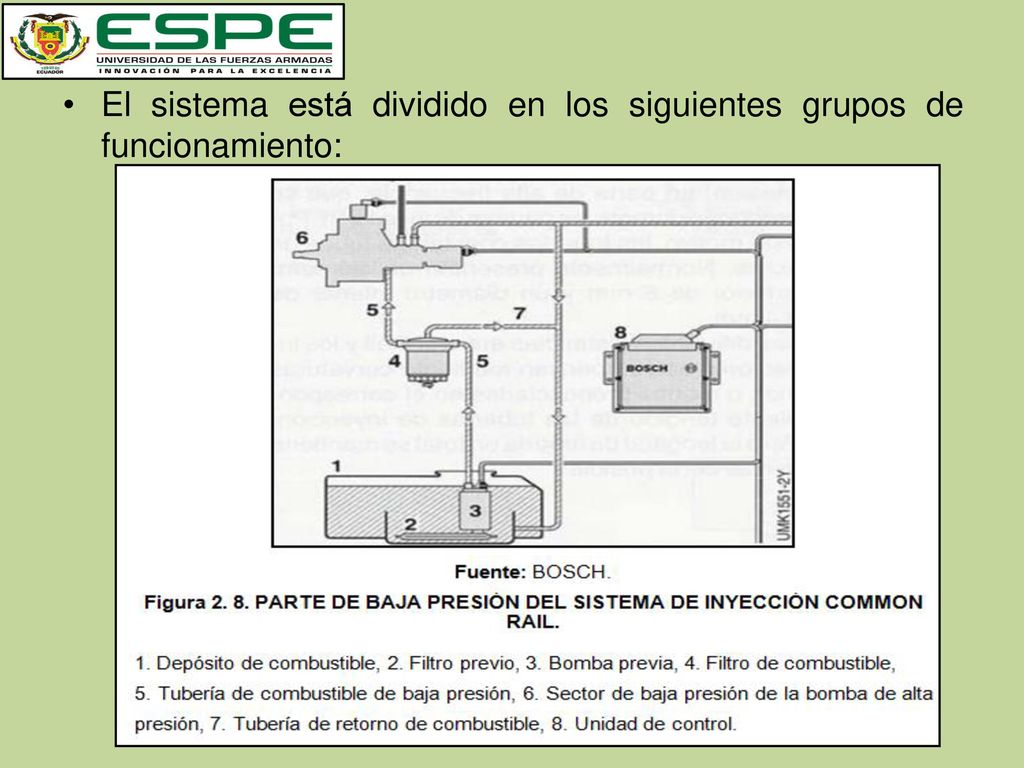 El sistema está dividido en los siguientes grupos de funcionamiento: