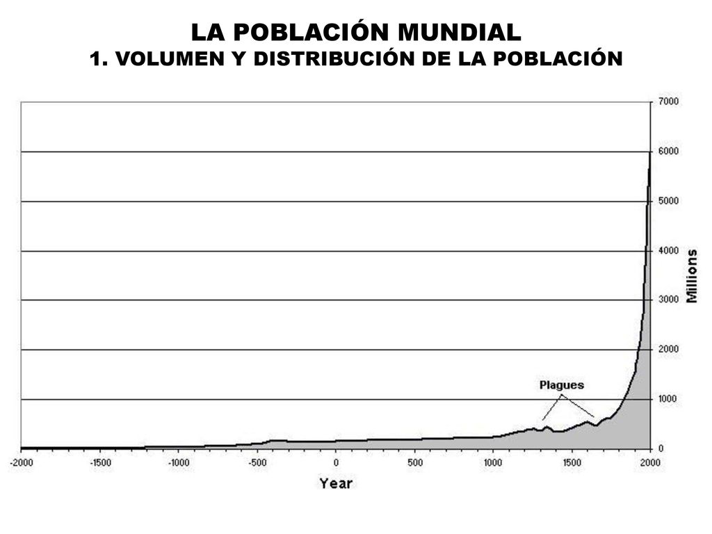LA POBLACIÓN MUNDIAL 1. VOLUMEN Y DISTRIBUCIÓN DE LA POBLACIÓN