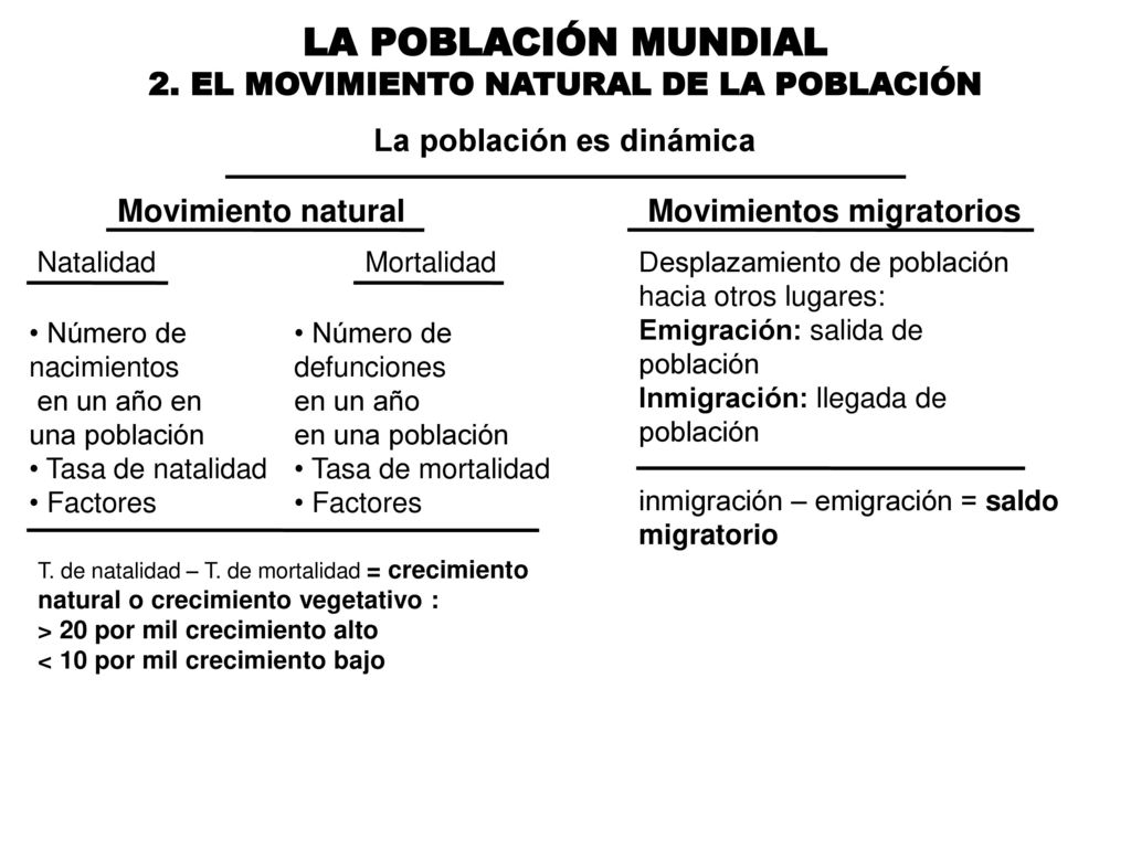 LA POBLACIÓN MUNDIAL 2. EL MOVIMIENTO NATURAL DE LA POBLACIÓN