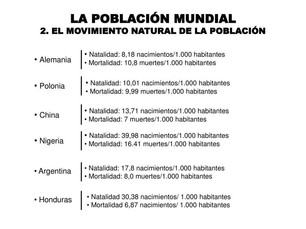 LA POBLACIÓN MUNDIAL 2. EL MOVIMIENTO NATURAL DE LA POBLACIÓN