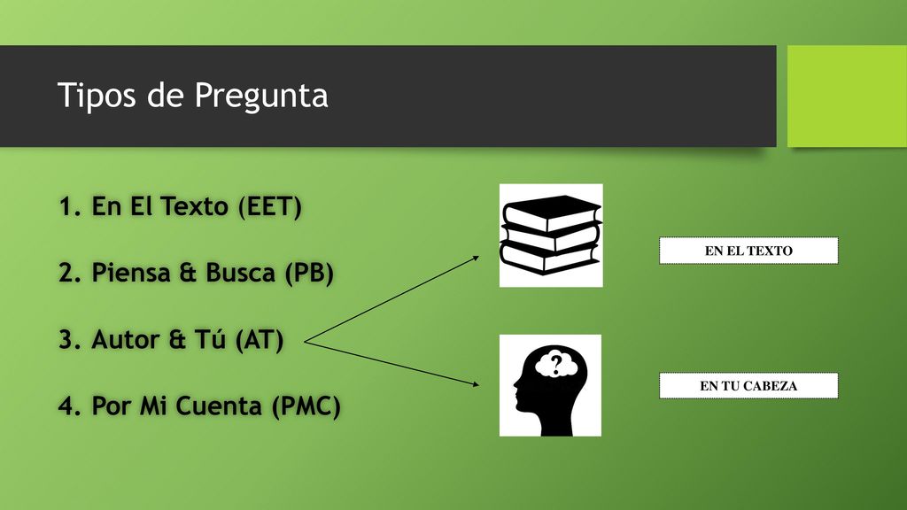 Tipos de Pregunta En El Texto (EET) Piensa & Busca (PB)