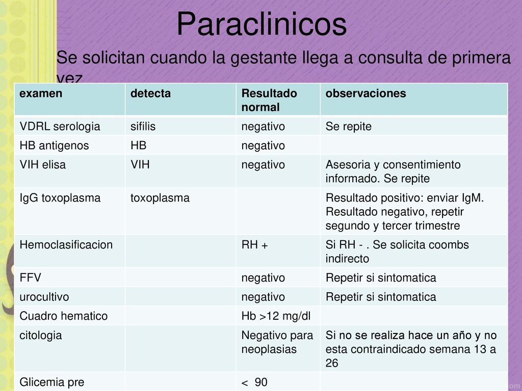 Paraclinicos Se solicitan cuando la gestante llega a consulta de primera vez. examen. detecta. Resultado normal.