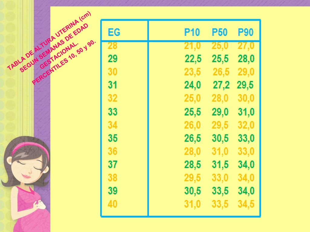 TABLA DE ALTURA UTERINA (cm) SEGUN SEMANAS DE EDAD GESTACIONAL