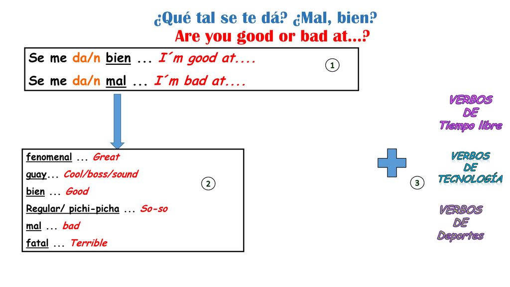 ¿Qué tal se te dá ¿Mal, bien Are you good or bad at...