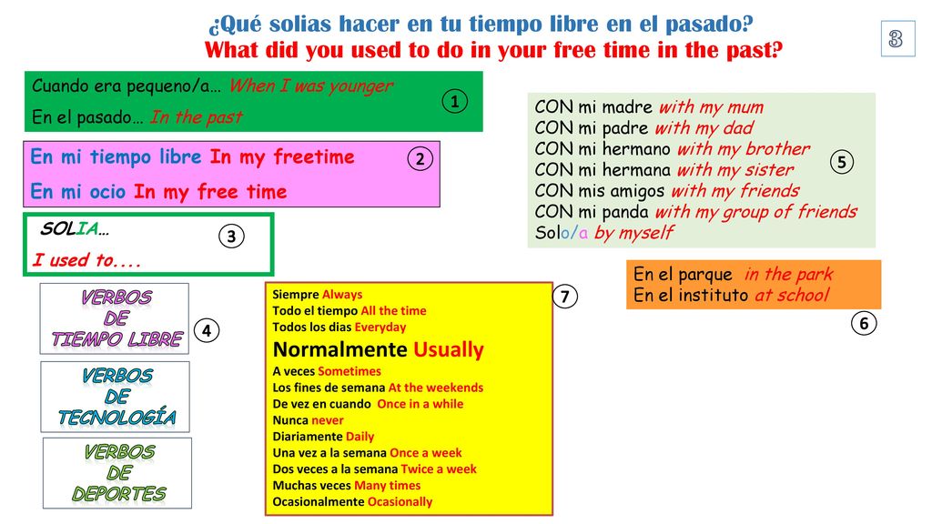 ¿Qué solias hacer en tu tiempo libre en el pasado