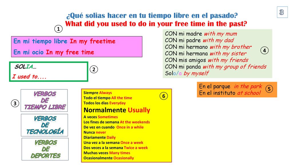 ¿Qué solias hacer en tu tiempo libre en el pasado